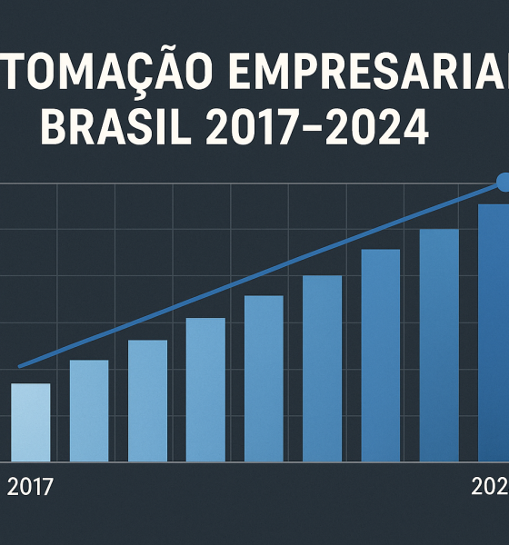 Gráfico mostrando a evolução da automação empresarial no Brasil entre 2017 e 2024
